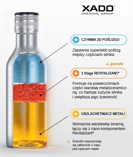 XADO AMC ENGINE MAXIMUM SUV Rewitalizant 360ml