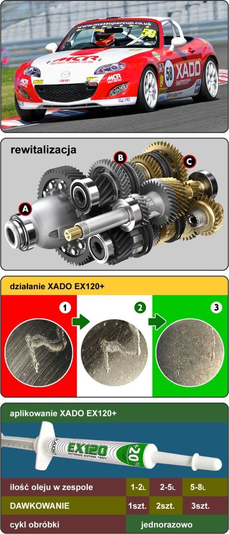 XADO EX120 DO SKRZYŃ MOSTÓW REDUKTORÓW Regenerator