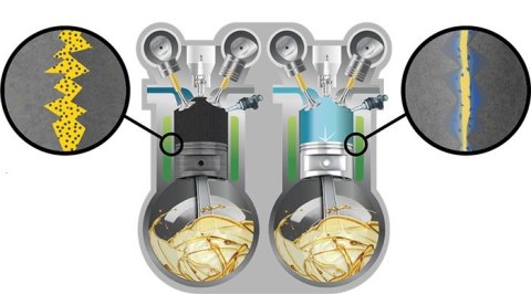 CERAMIZATOR DO SILNIKÓW BENZYNOWYCH CS-B Rewitalizant Ochrona powłoka